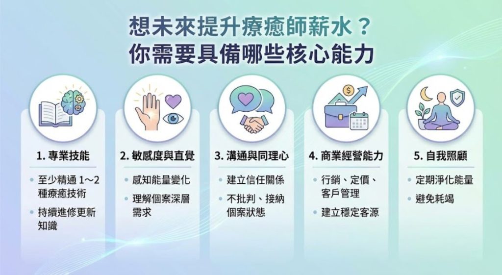 從 0 開始如何成為療癒師?步驟與入門條件一次講清楚